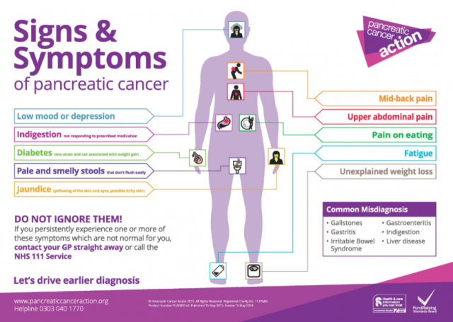signs and symptoms of pancreatic cancer