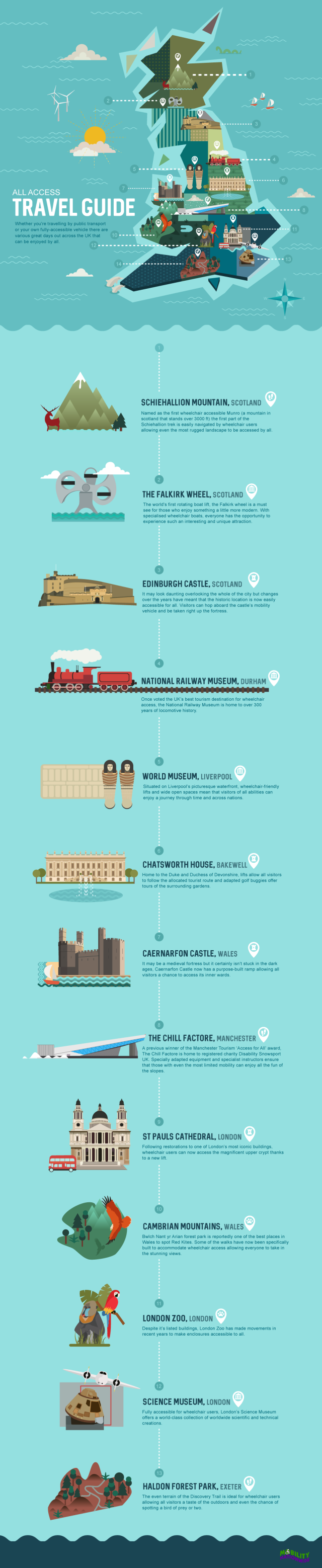 MOBILITY NATIONWIDE FINAL INFOGRAPHIC